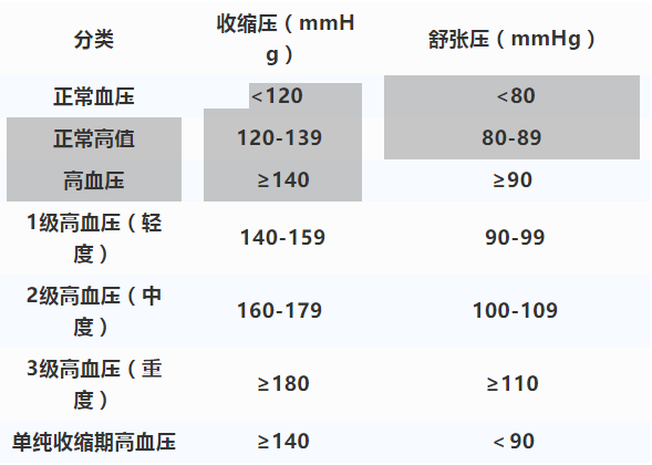 什么时候量血压最准？不注意这7件事，你可能这么多年都量错了